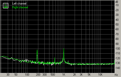 Spectrum graph